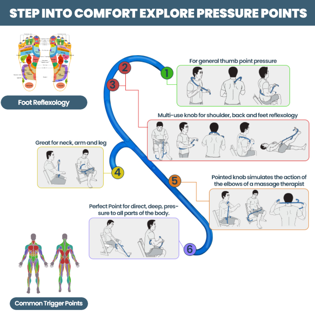 Verixo's DeepPress® - Get rid of trigger points, live pain free again